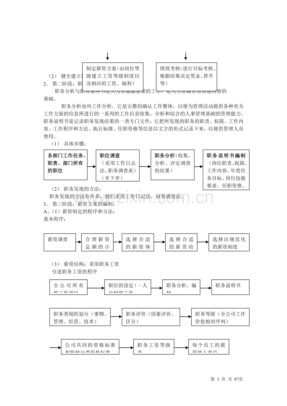 人力资源管理全套资料库.doc_第3页