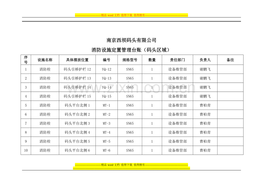 消防设施定置管理台账.doc_第2页