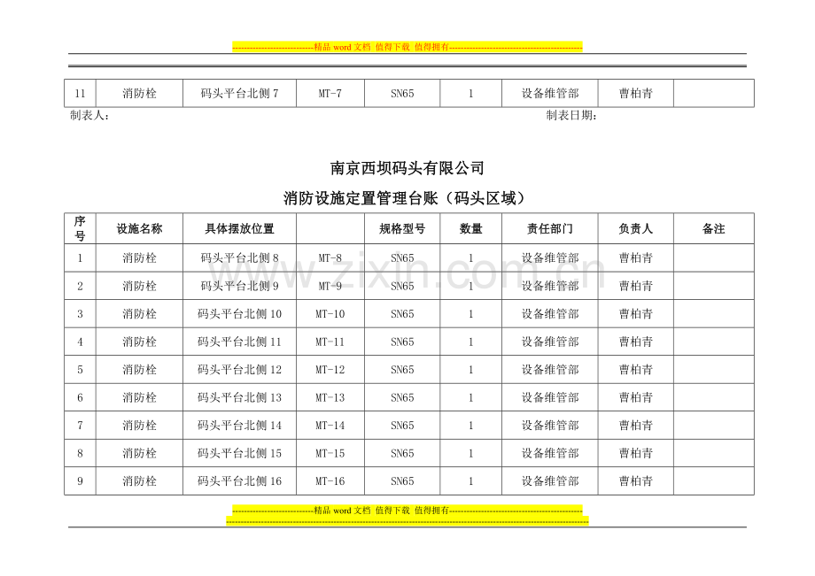 消防设施定置管理台账.doc_第3页