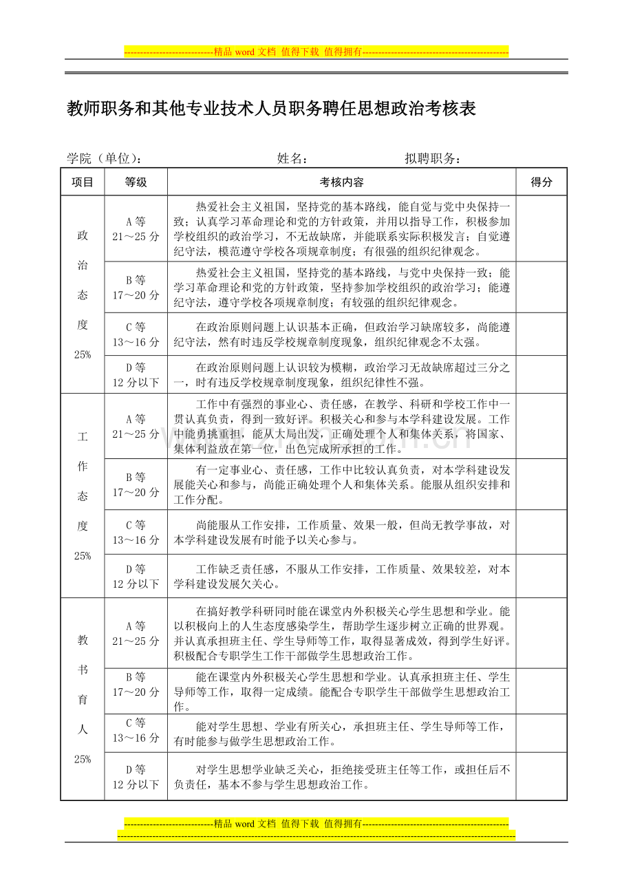 教师职务和其他专业技术人员职务聘任思想政治考核表..doc_第1页