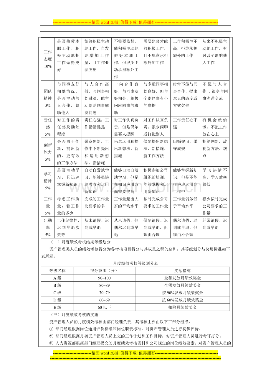 固定资产管理人员绩效考核方案..doc_第2页