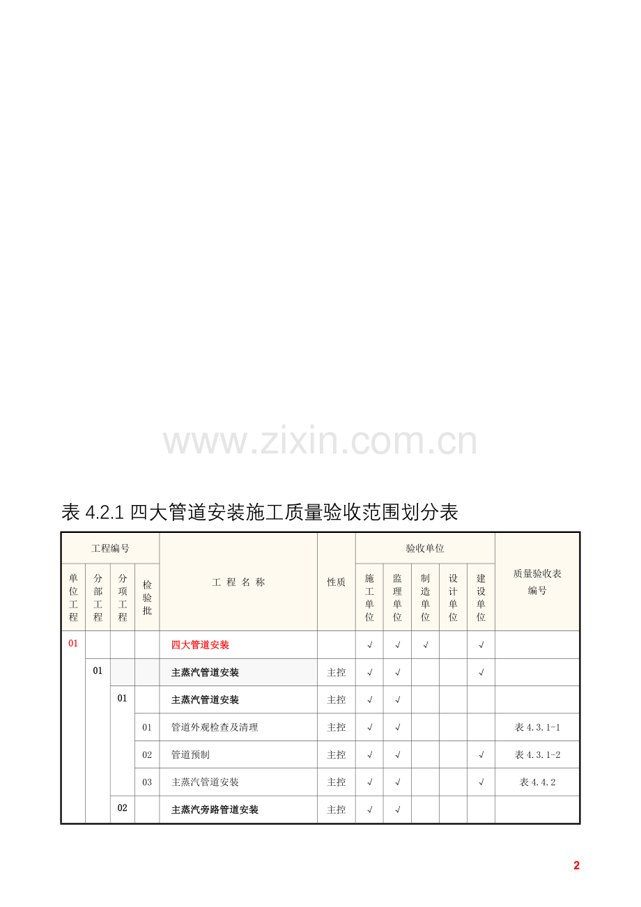 表4.2.1四大管道施工质量验收范围划分表.doc_第2页