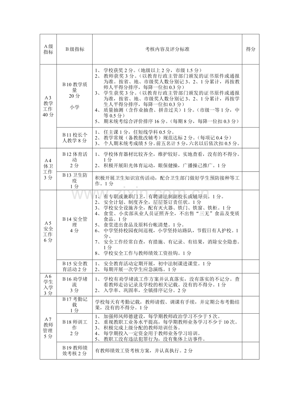 校长绩效工资考核方案.doc_第3页