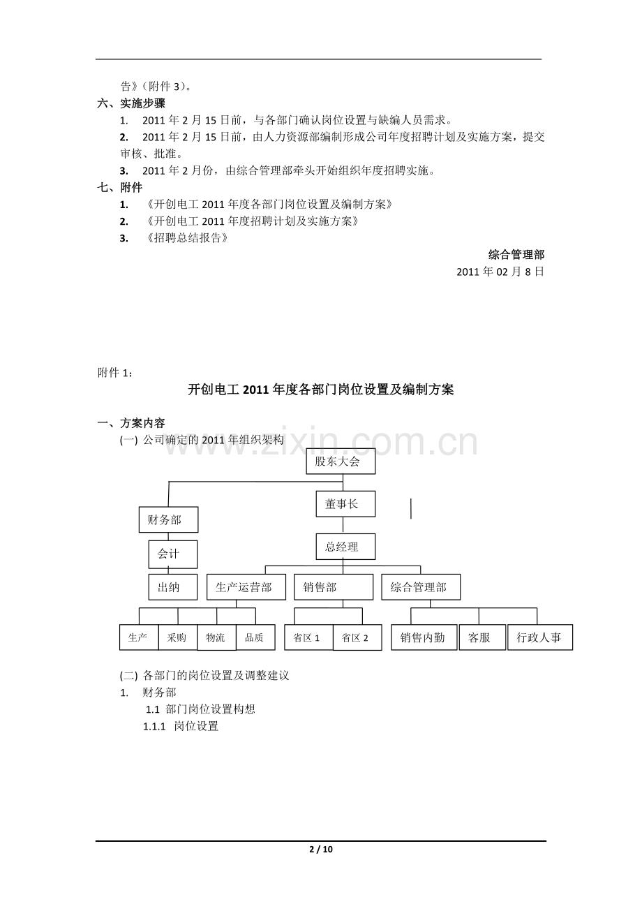 2011年度人员配置及招聘方案.doc_第2页