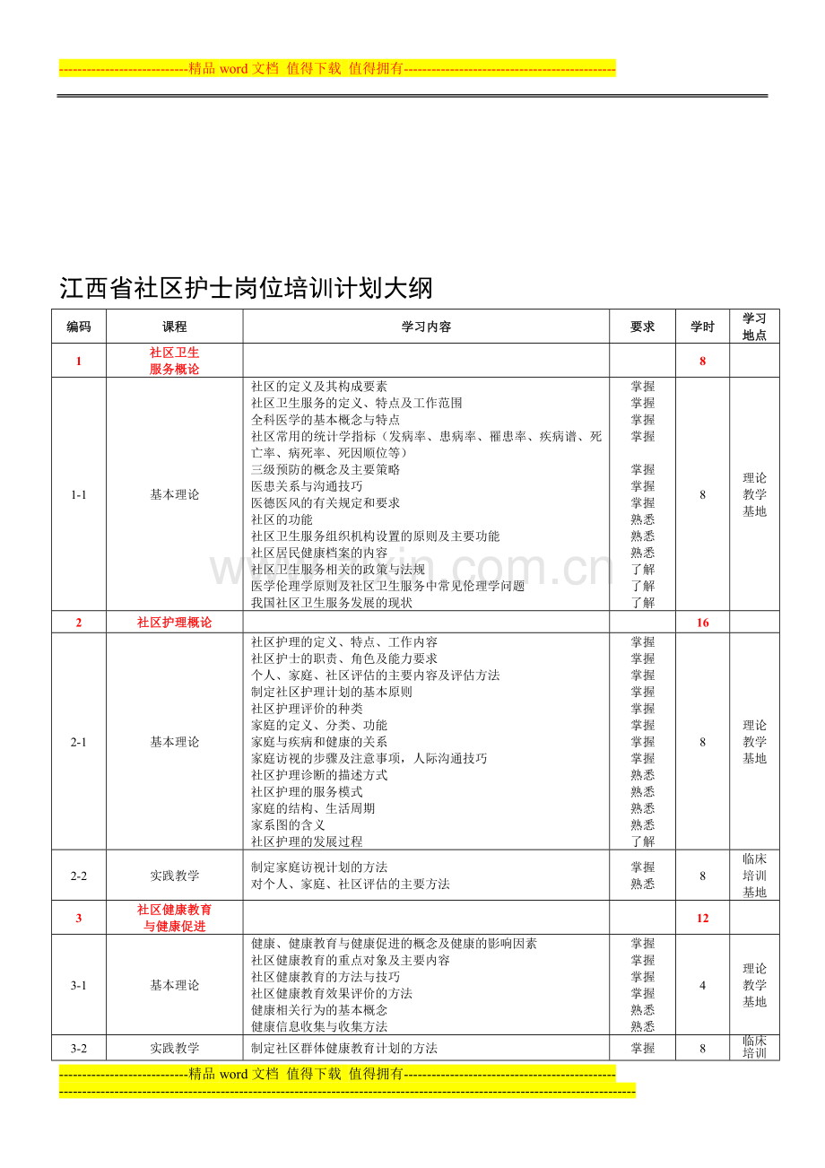 江西省社区护士岗位培训计划大纲.doc_第1页