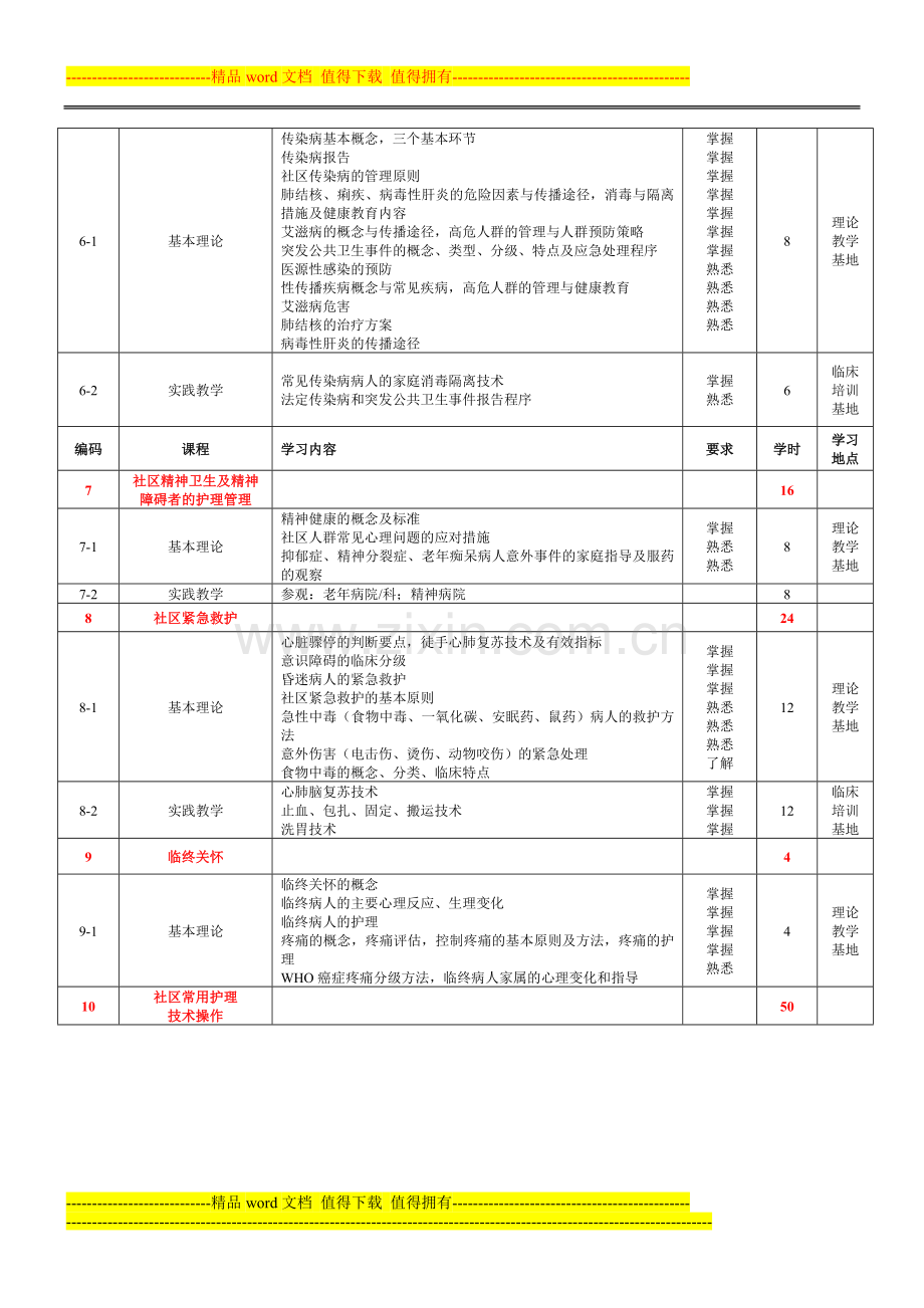 江西省社区护士岗位培训计划大纲.doc_第3页