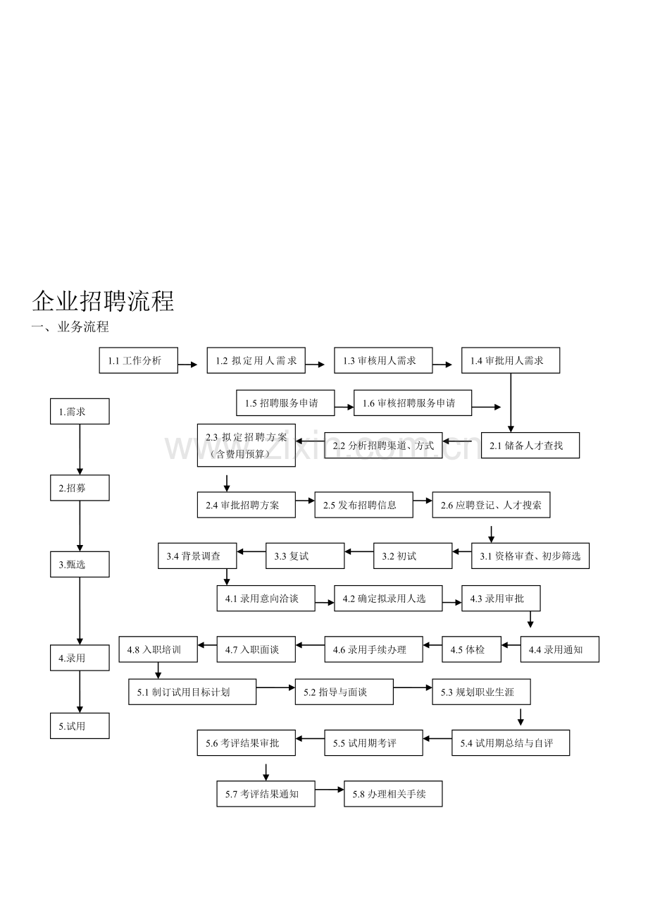 企业招聘流程图汇总-.doc_第1页