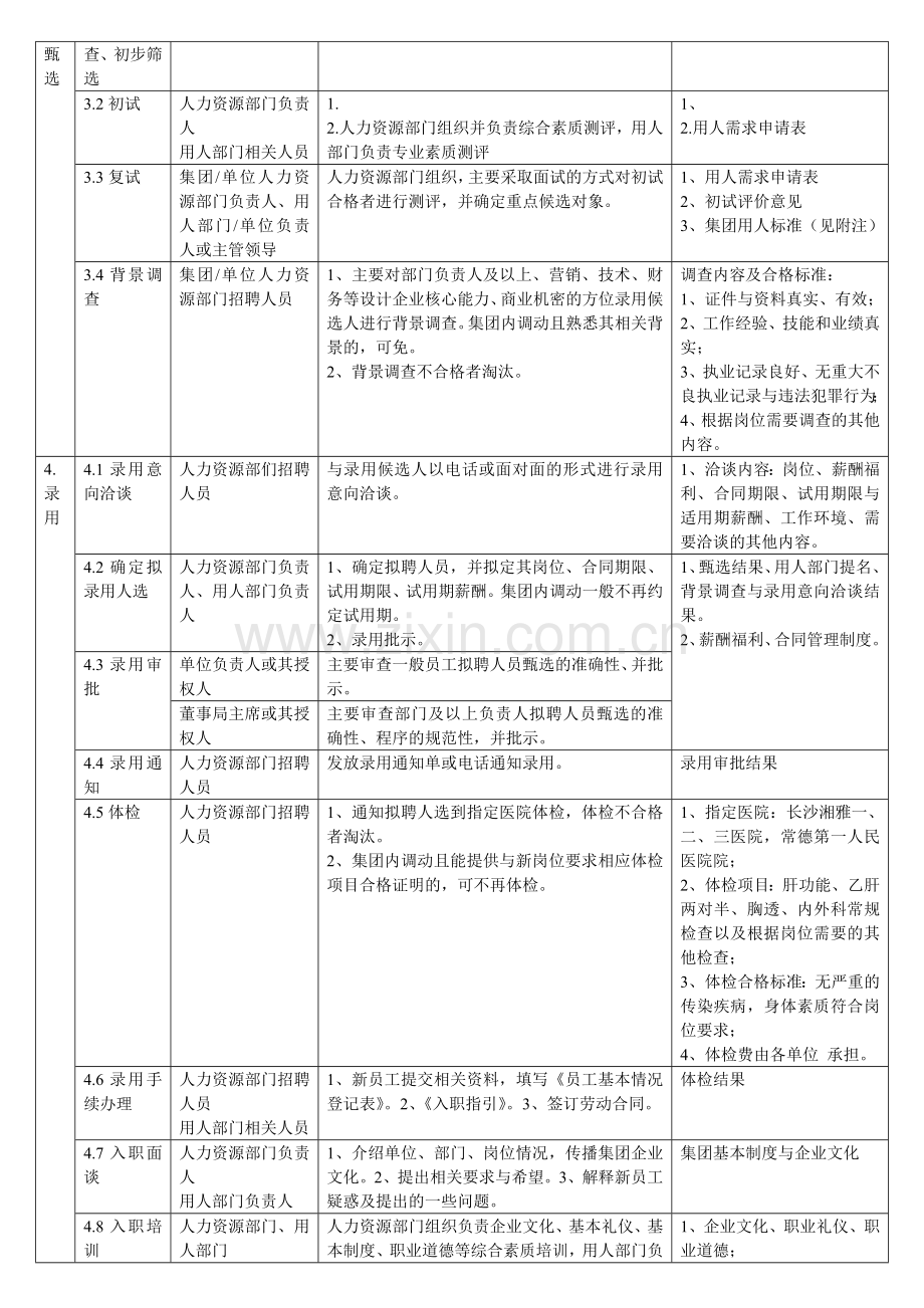 企业招聘流程图汇总-.doc_第3页