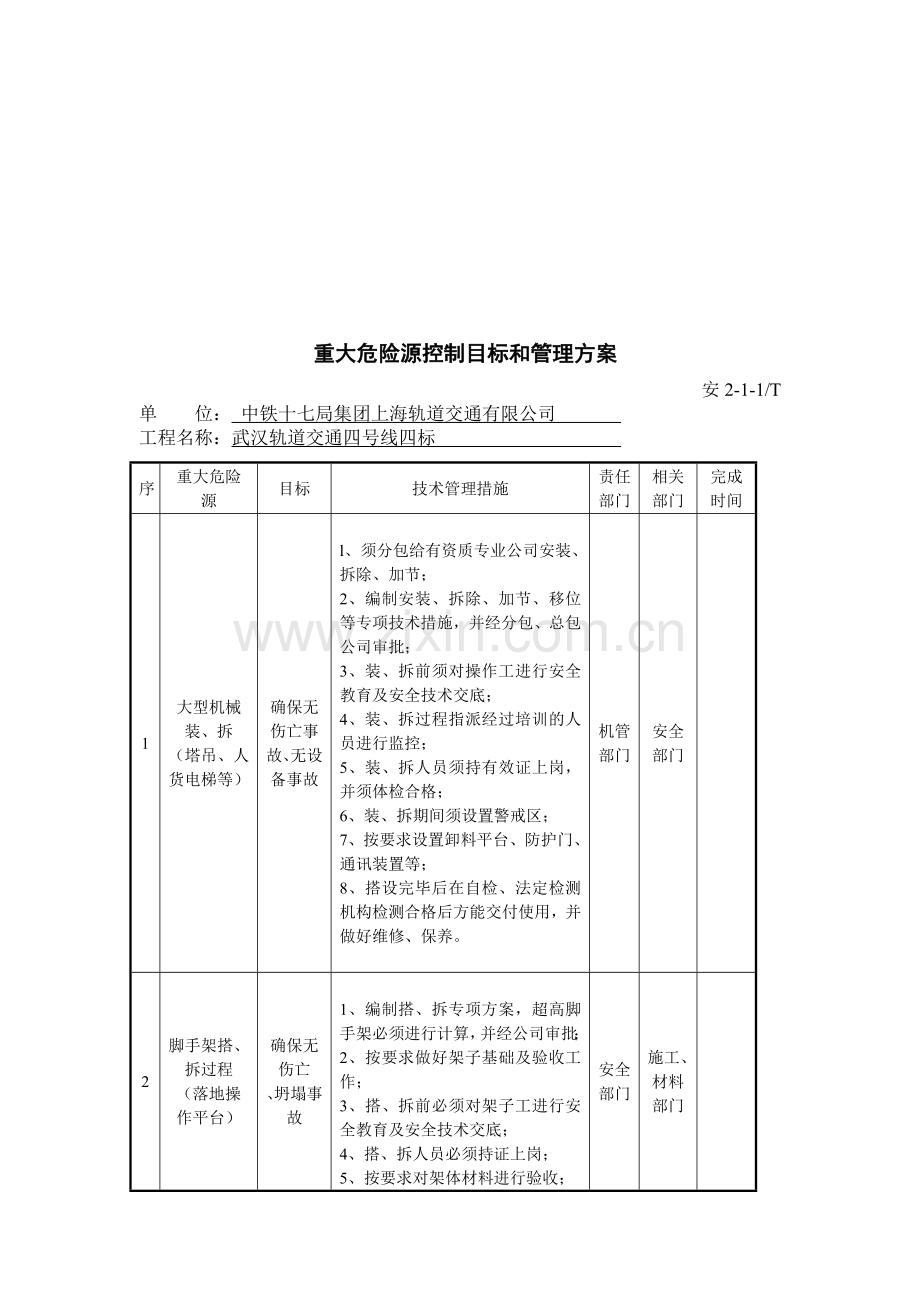 重大危险源控制措施和安全事故应急救援预案.doc_第3页