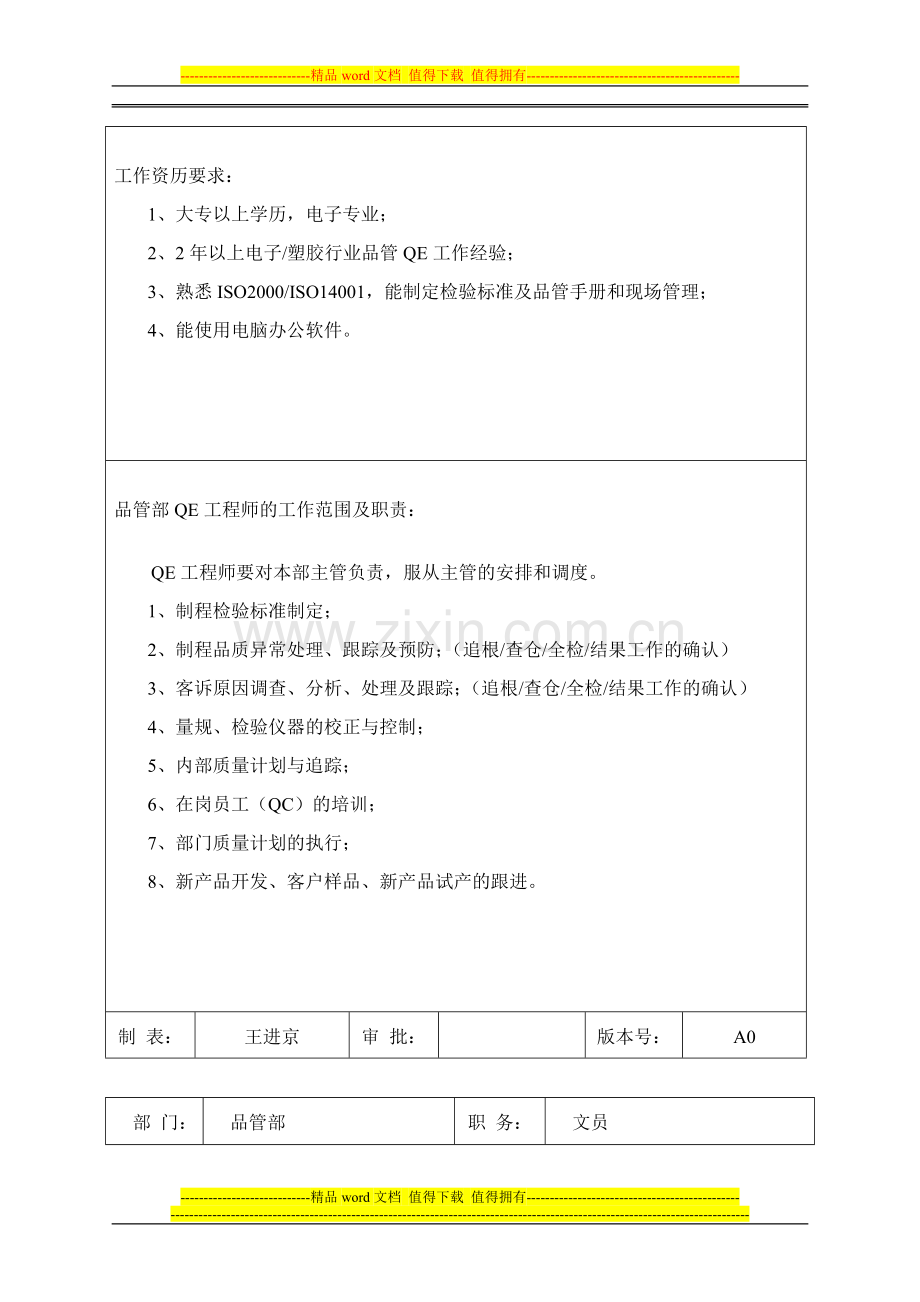 品管部岗位职责及任职要求1(DOC-15).doc_第3页