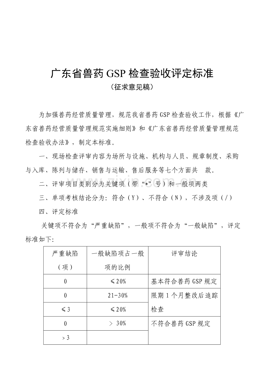 广东省兽药GSP检查验收评定标准.doc_第1页