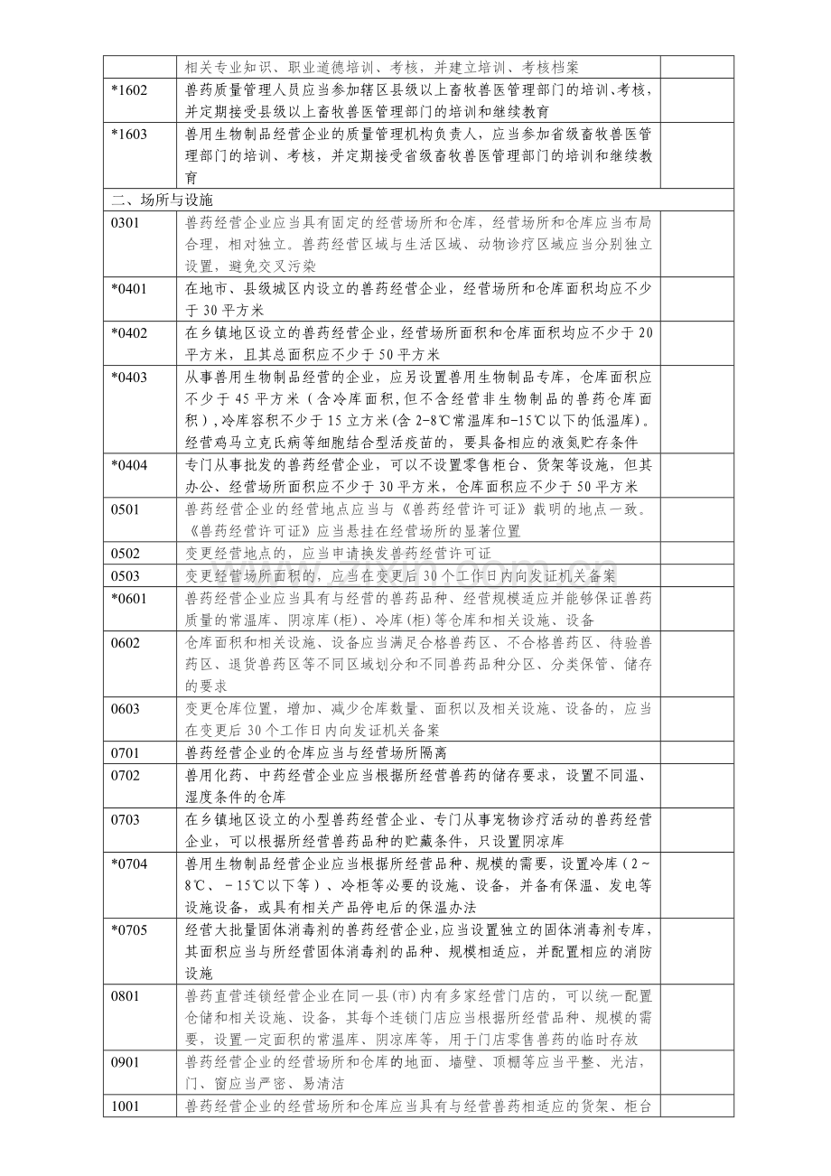 广东省兽药GSP检查验收评定标准.doc_第3页