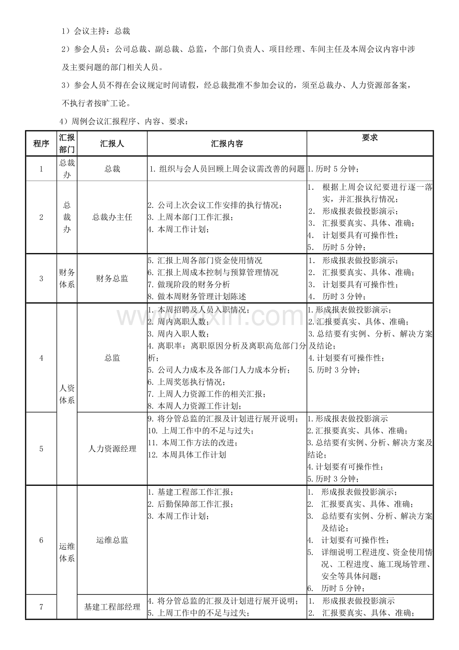 公司例会管理制度-表格.doc_第2页