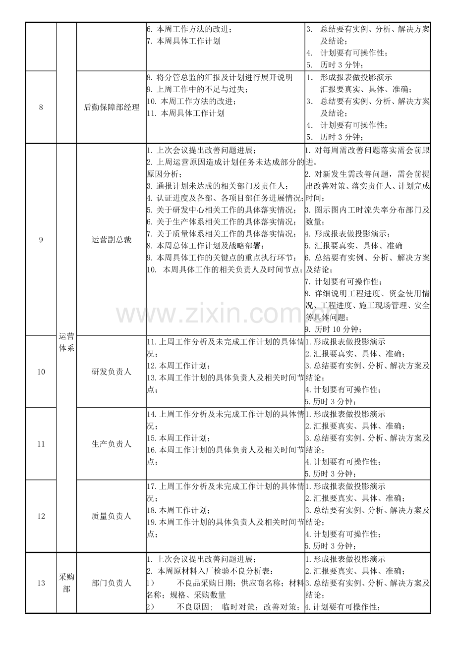 公司例会管理制度-表格.doc_第3页