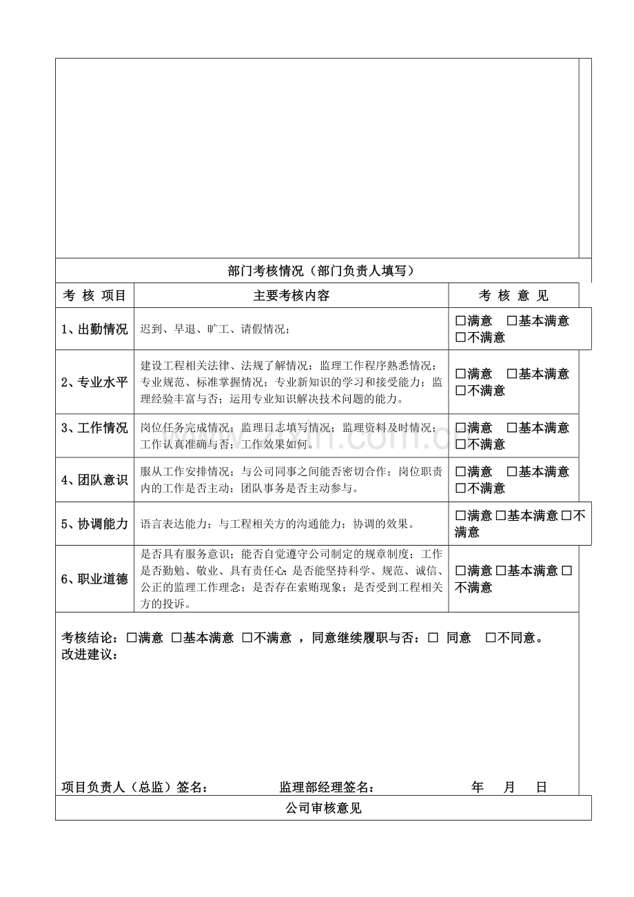 公司员工年度考核表-1..doc_第2页