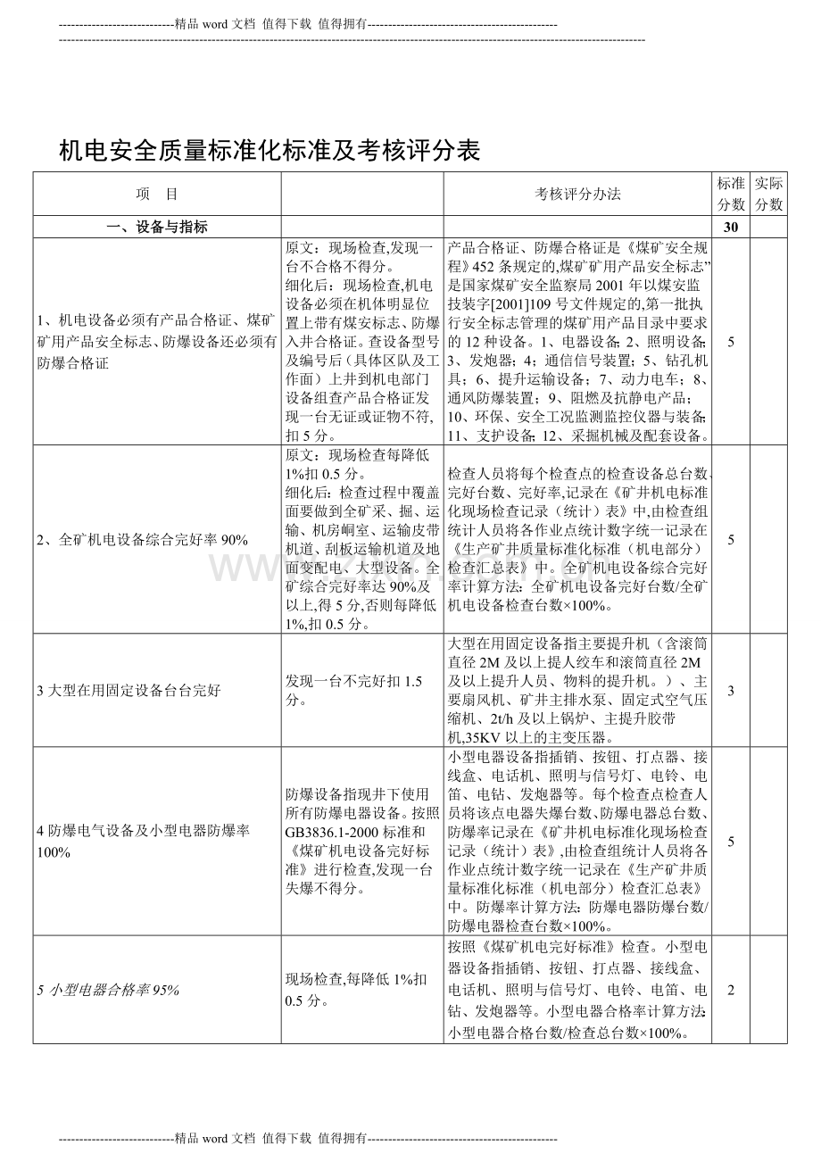 8机电安全质量标准化标准及考核评分表..doc_第1页