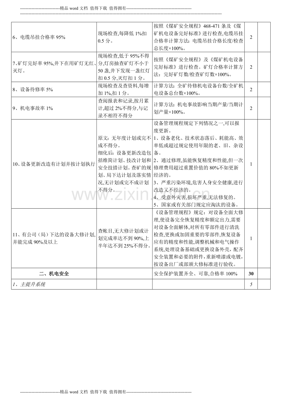 8机电安全质量标准化标准及考核评分表..doc_第2页