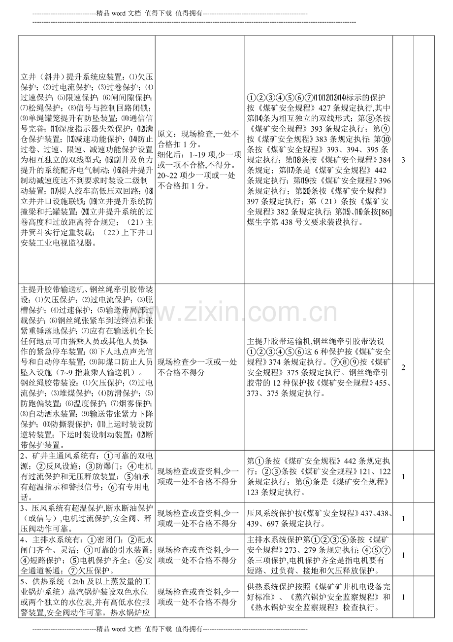 8机电安全质量标准化标准及考核评分表..doc_第3页