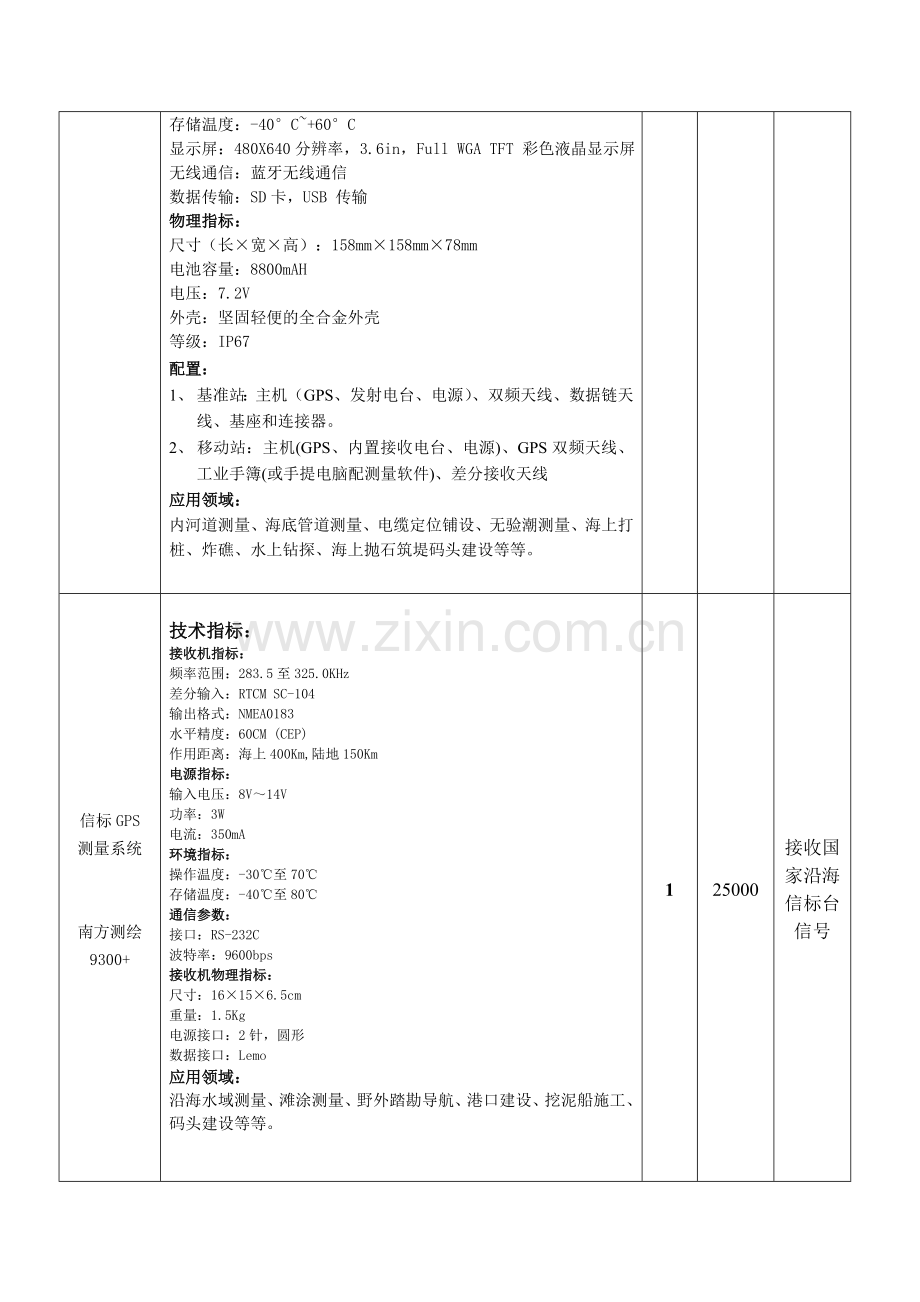 水上测绘设备.doc_第3页