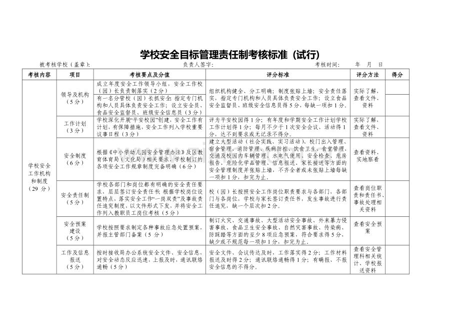 学校安全目标管理责任制考核标准.docx_第1页