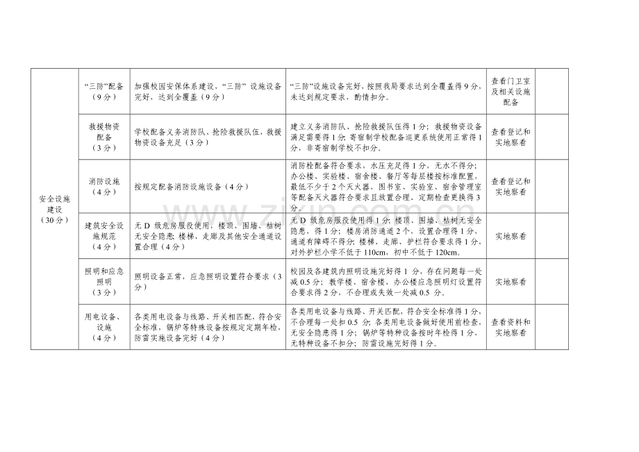 学校安全目标管理责任制考核标准.docx_第2页