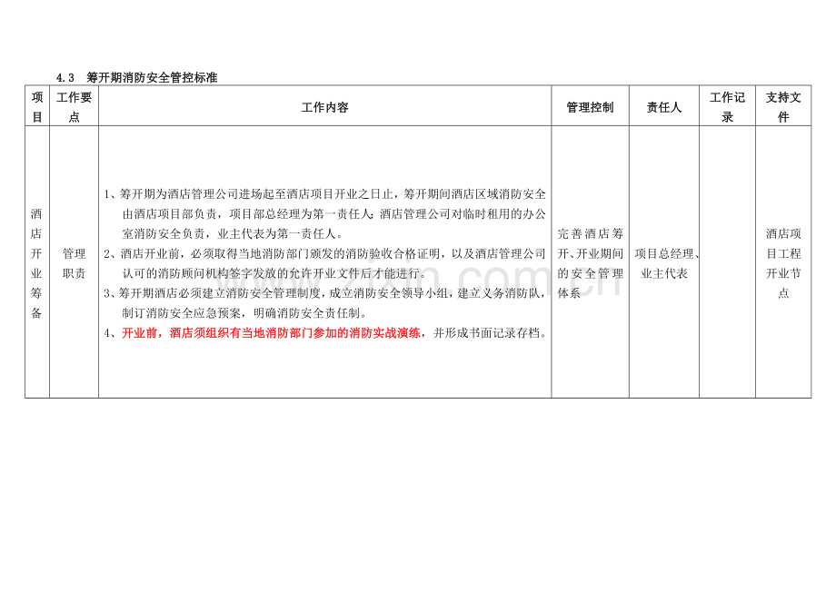 酒店营运阶段安全管控标准-PPT链接.doc_第1页