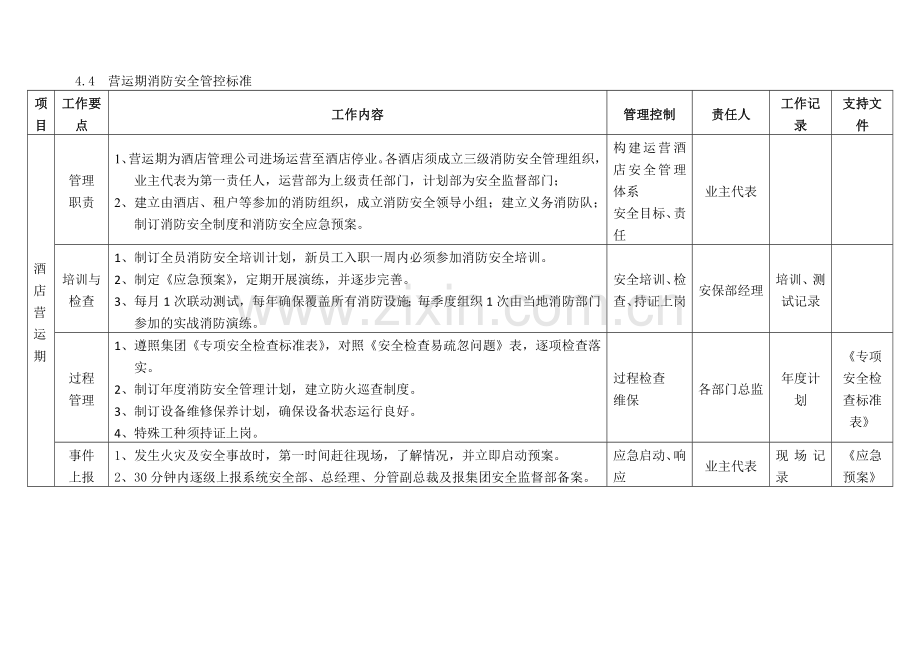 酒店营运阶段安全管控标准-PPT链接.doc_第2页