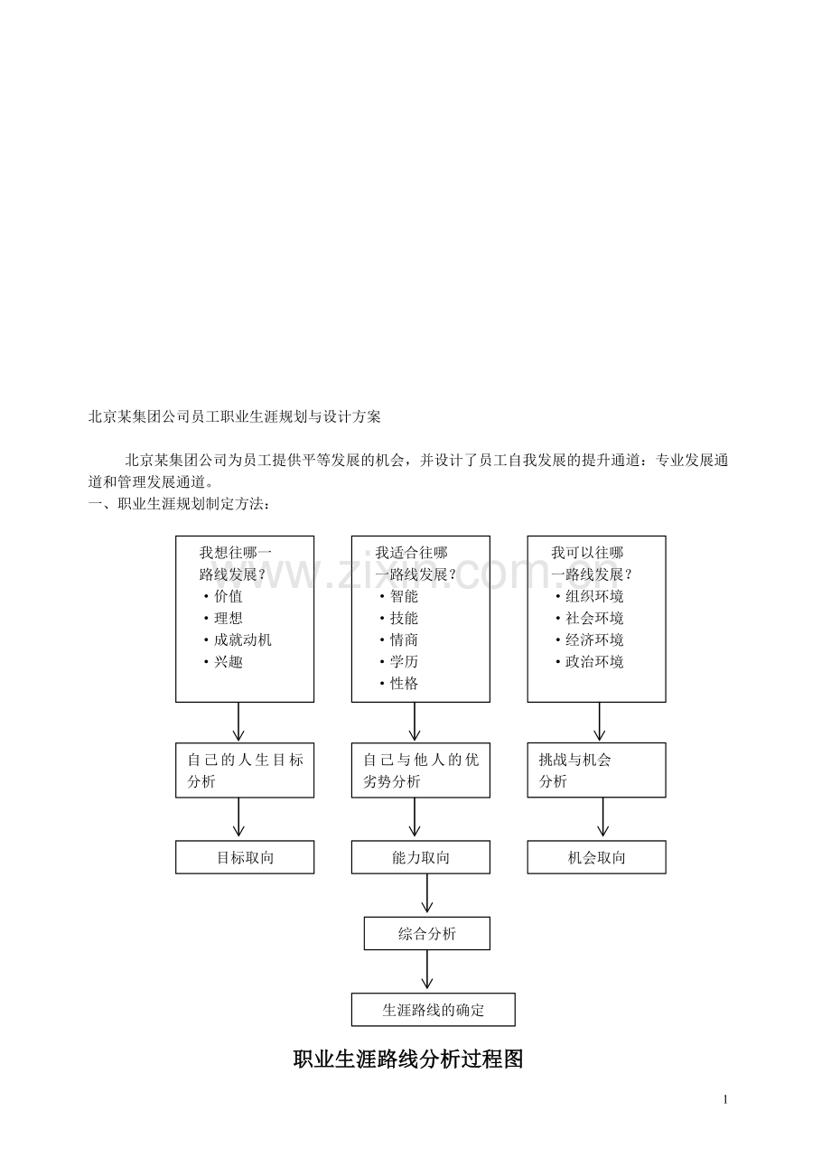 北京某集团公司员工职业生涯规划与设计方案.doc_第1页