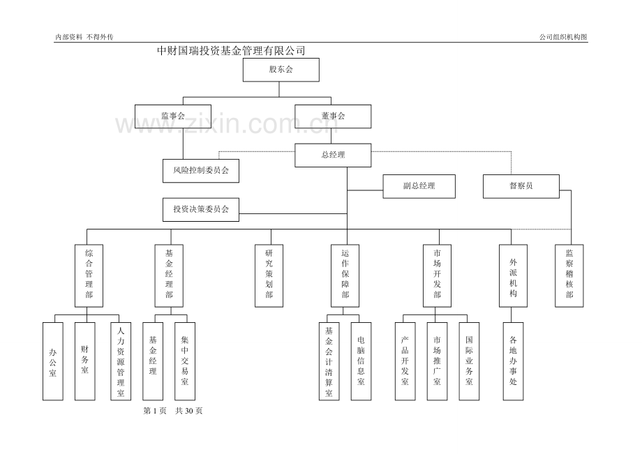 银华基金管理有限公司内控制度.doc_第2页