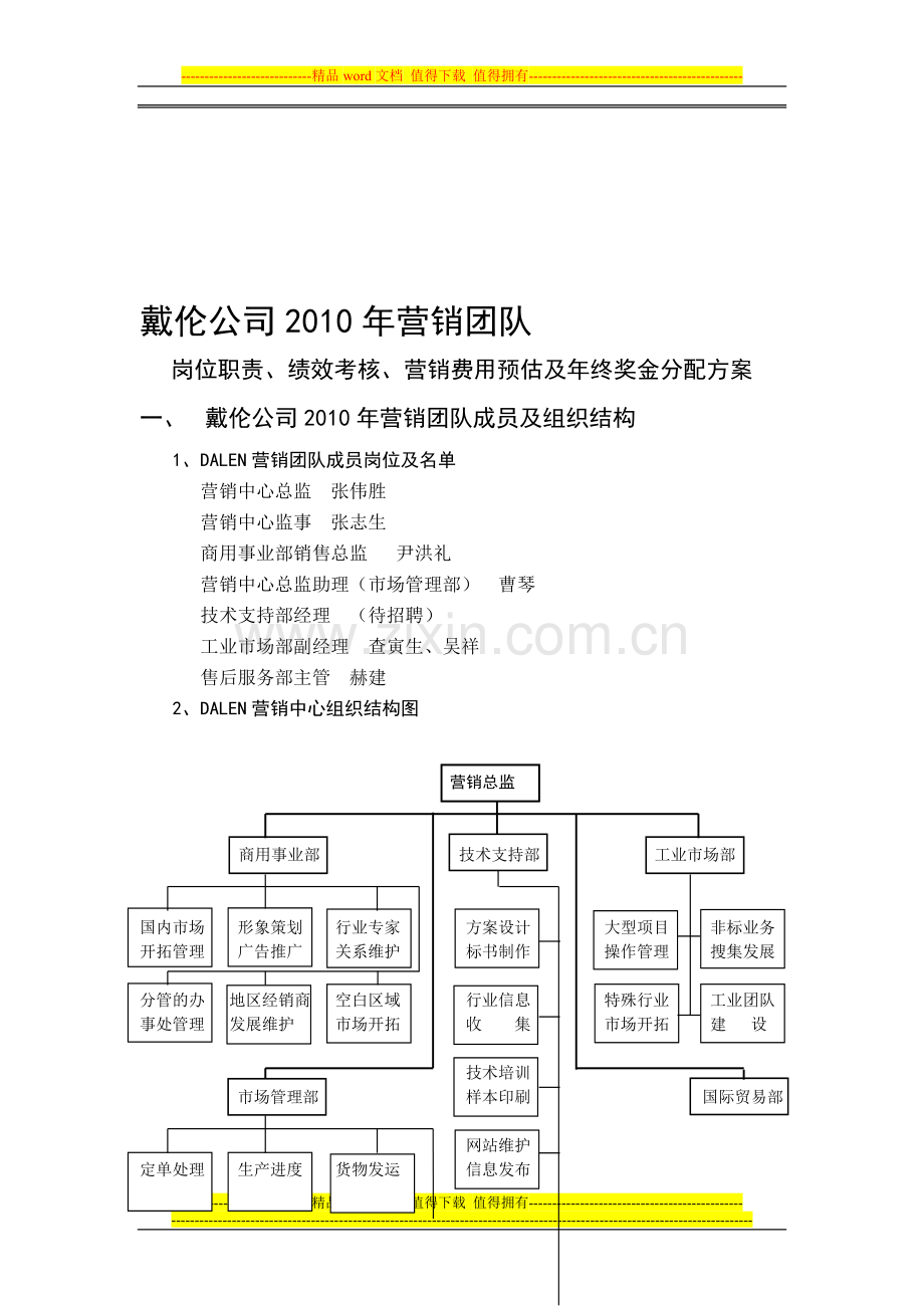 上海戴伦空调公司岗位职责、绩效考核..doc_第1页