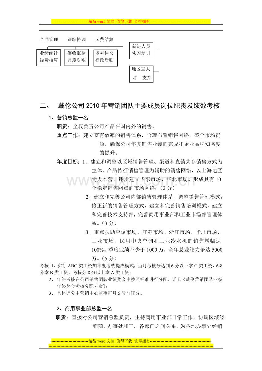 上海戴伦空调公司岗位职责、绩效考核..doc_第2页