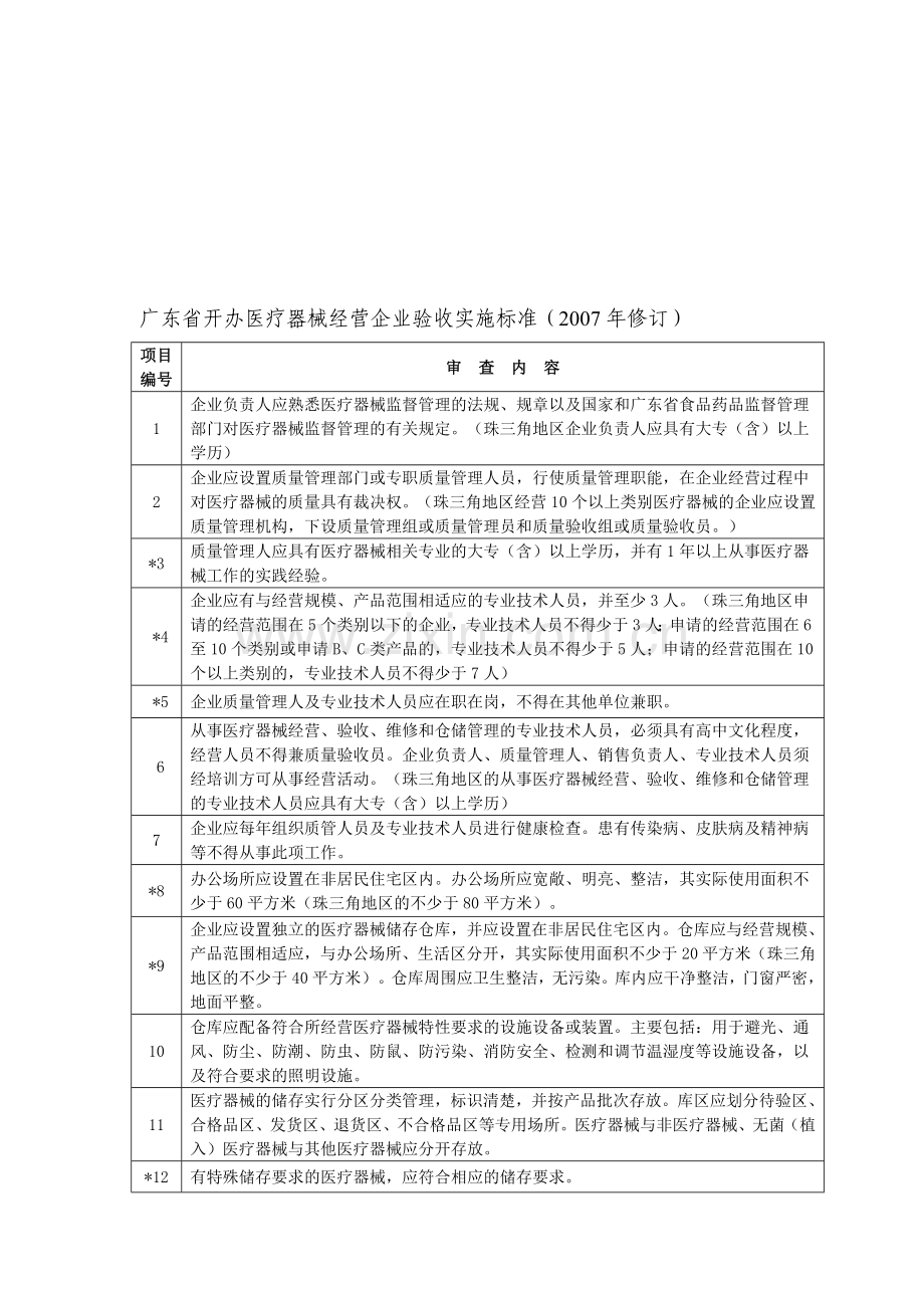 广东省开办医疗器械经营企业验收实施标准(2007年修订).doc_第1页