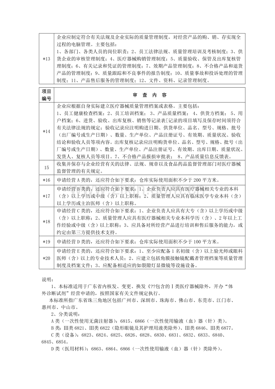 广东省开办医疗器械经营企业验收实施标准(2007年修订).doc_第2页