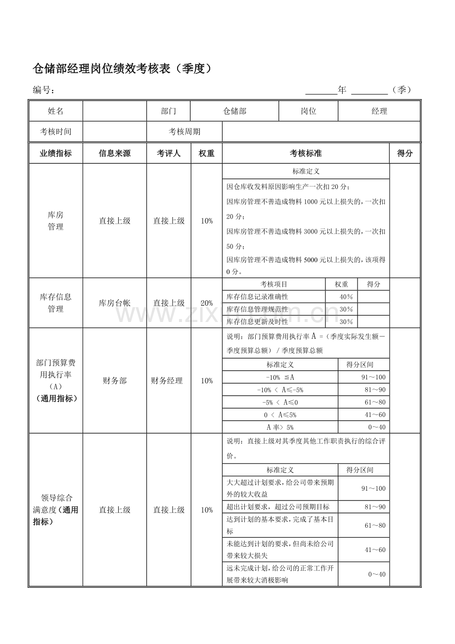 仓储部经理绩效考核指标..doc_第2页