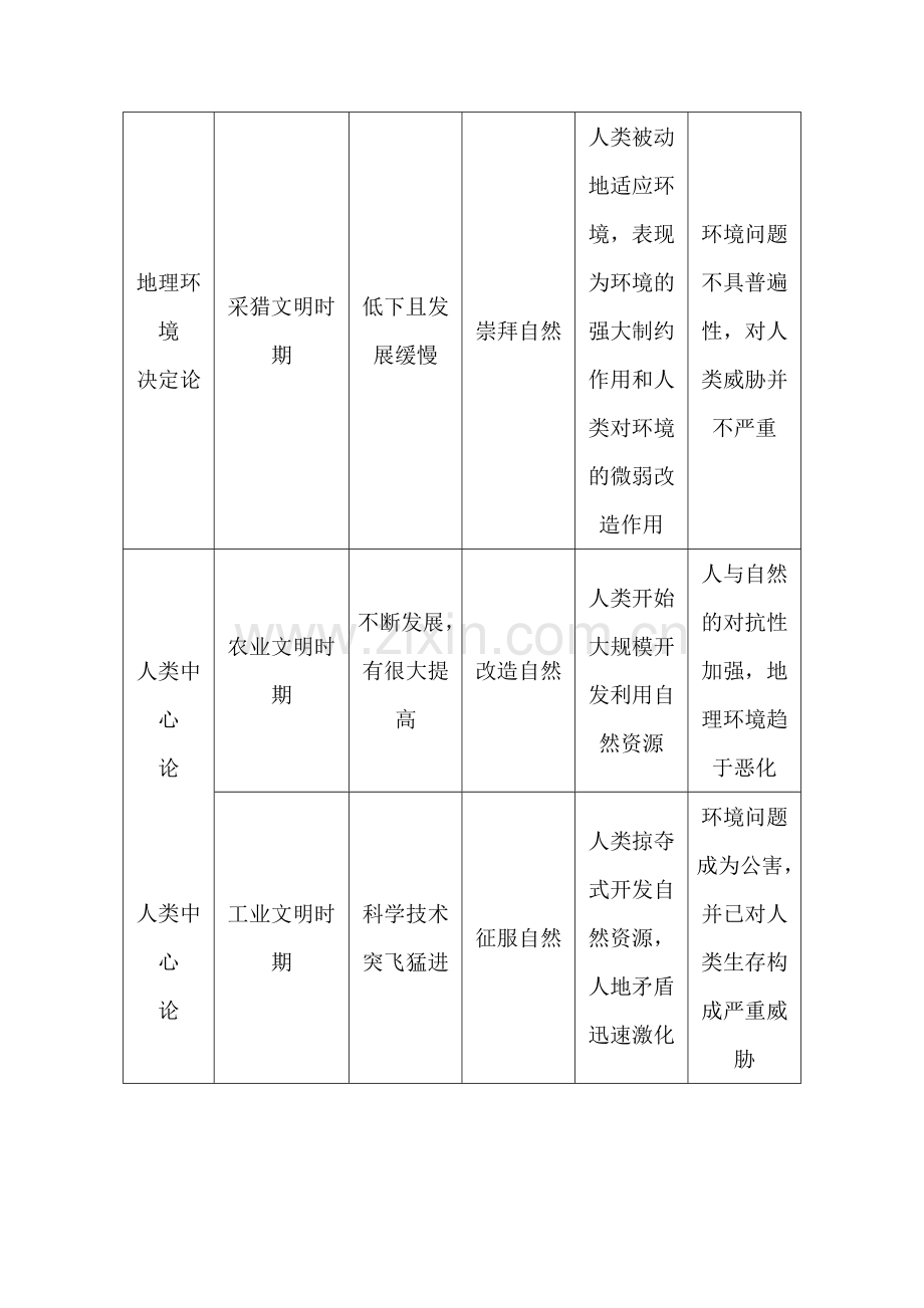 2017-2018学年高二地理上册课时达标训练23.doc_第3页