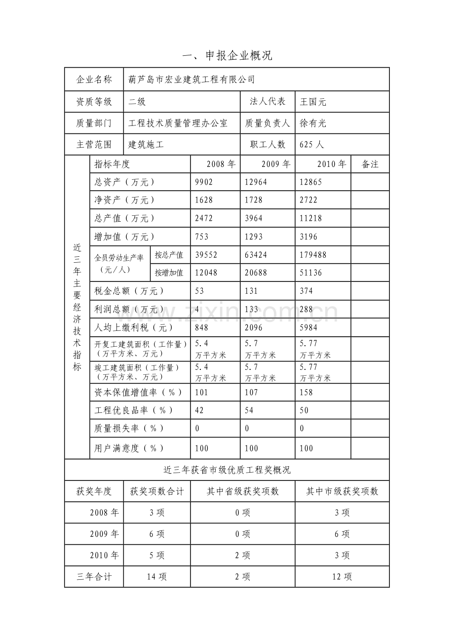 辽宁省建设工程质量管理优秀企业申报表1.doc_第3页