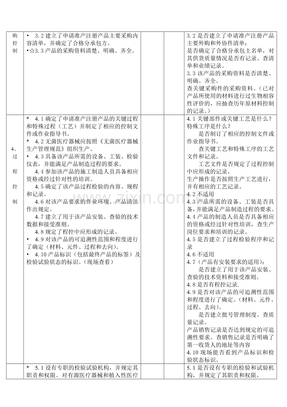 质量体系考核审查表(附自查方法).doc_第2页