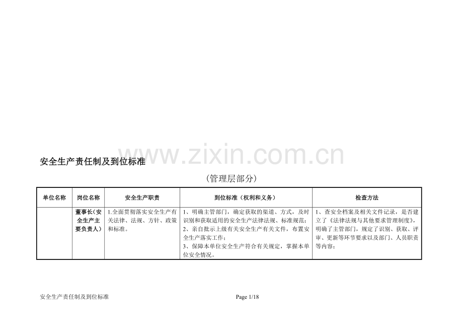 安全生产责任制及到位标准(管理层部分).doc_第1页