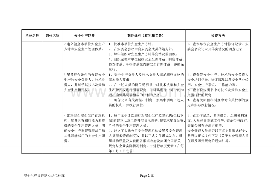 安全生产责任制及到位标准(管理层部分).doc_第2页