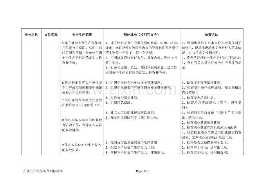 安全生产责任制及到位标准(管理层部分).doc_第3页