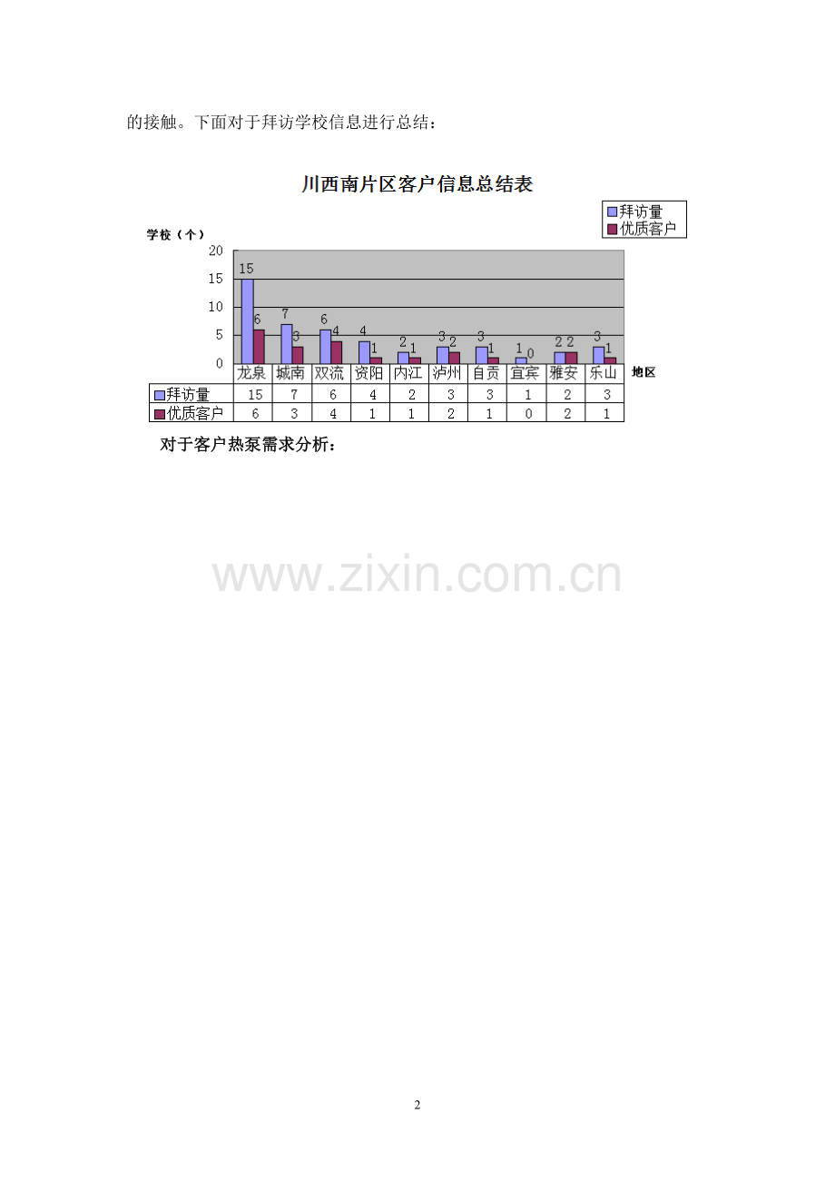 业务员、销售2013年终总结及2014年度计划.doc_第2页