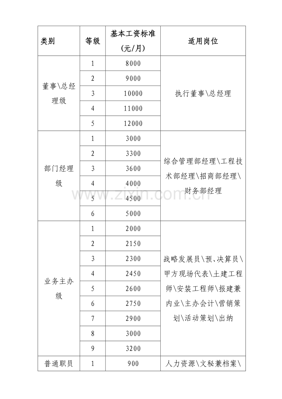 薪酬管理制度(修1010).doc_第2页