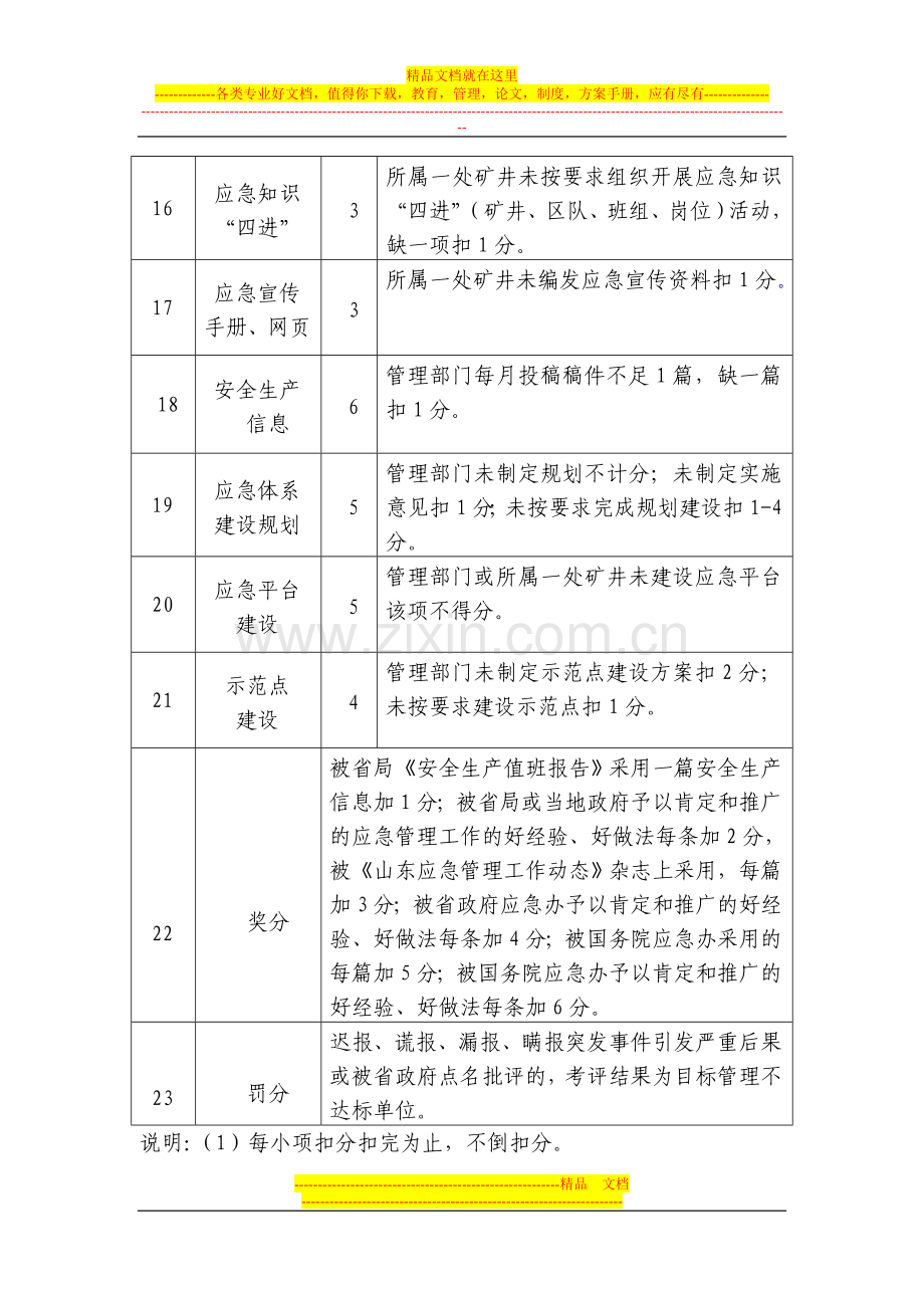 市煤炭管理部门应急管理工作目标管理考核评分办法.doc_第3页