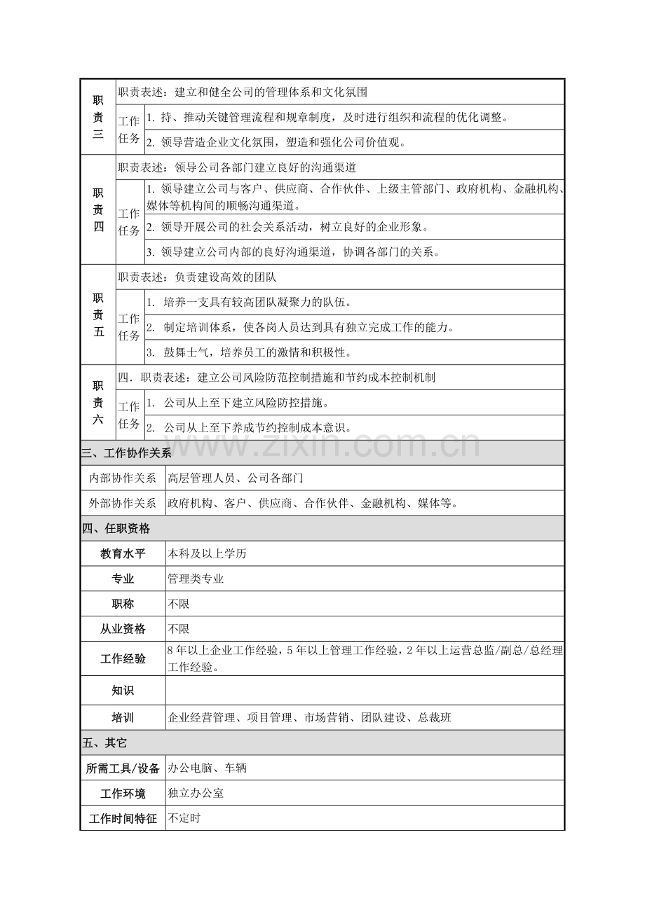 总经理-岗位说明书.doc_第2页