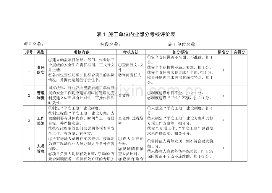 表1：施工单位内业管理.doc_第1页