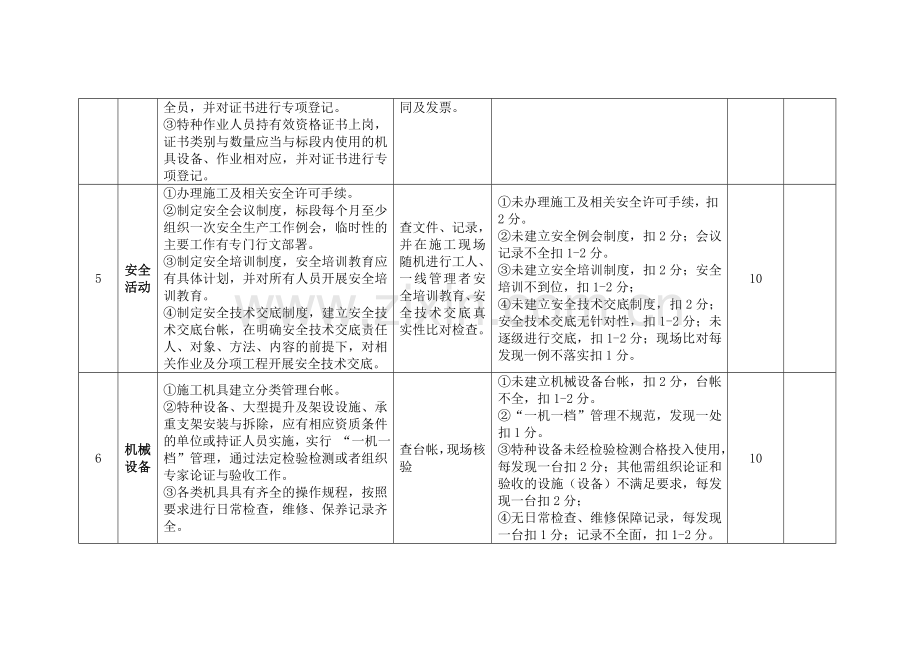 表1：施工单位内业管理.doc_第2页