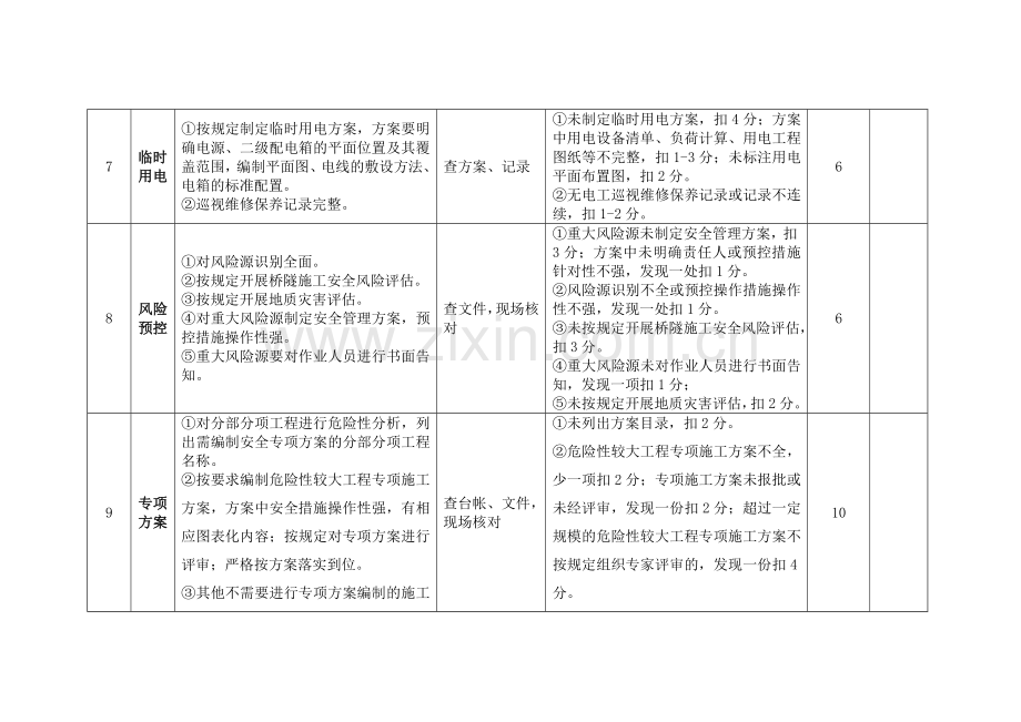 表1：施工单位内业管理.doc_第3页