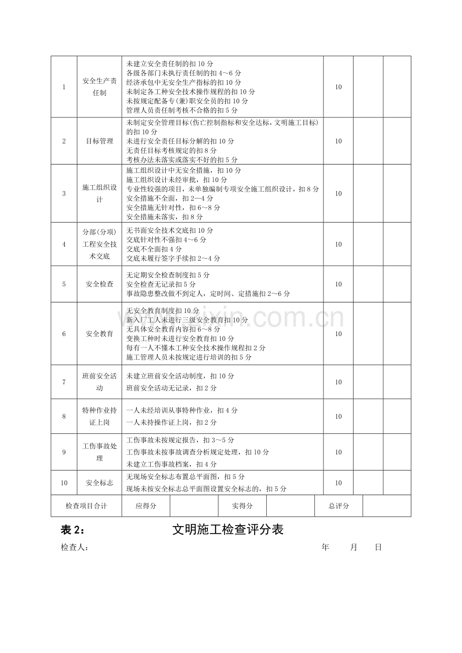 《市政(公路)工程施工安全检查表》.doc_第3页