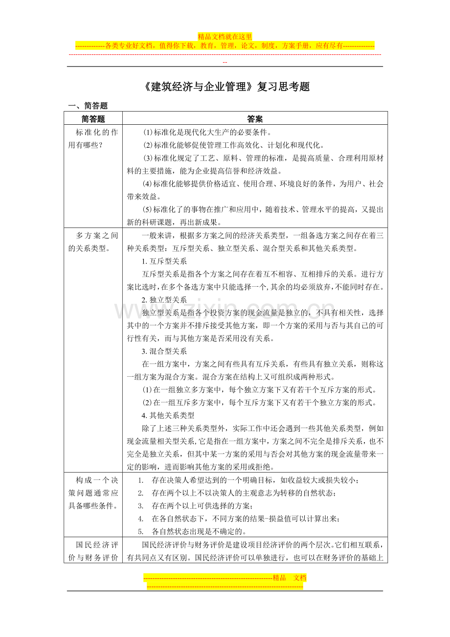 建筑经济与企业管理复习思考题.doc_第1页