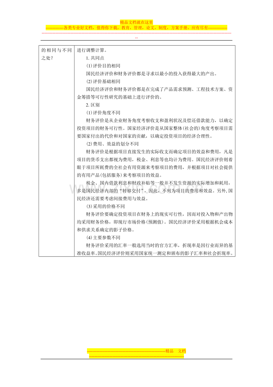 建筑经济与企业管理复习思考题.doc_第2页